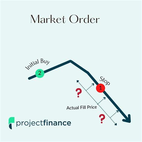 Market order, Trading Competitions, Fundamental Analysis
