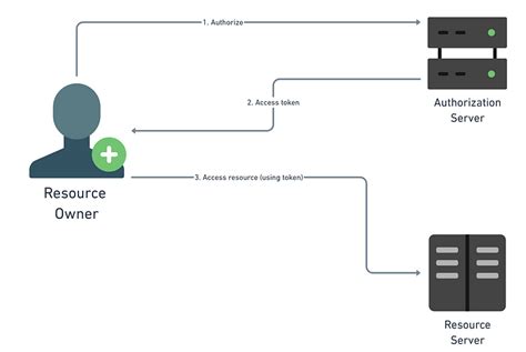 Mainnet, Order Flow, Token
