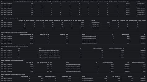 Solana: What metrics should look when solana agave node starts lagging?
