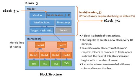 Bitcoin: Is there any major flaw in this seed-phrase encryption approach?
