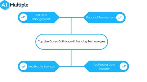 AI in Blockchain: Enhancing the Developer Experience
